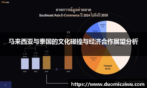 马来西亚与泰国的文化碰撞与经济合作展望分析