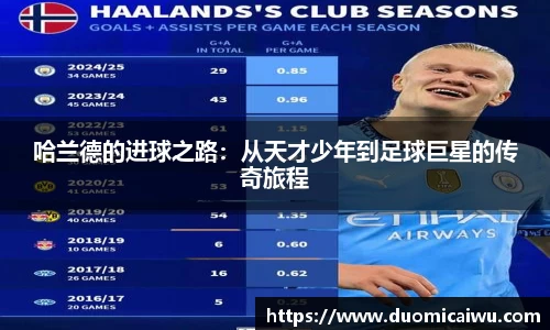 哈兰德的进球之路：从天才少年到足球巨星的传奇旅程