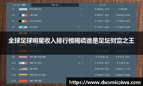 全球足球明星收入排行榜揭晓谁是足坛财富之王