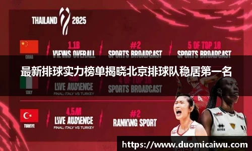 最新排球实力榜单揭晓北京排球队稳居第一名