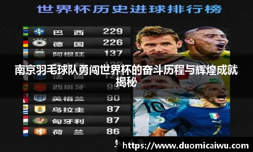 南京羽毛球队勇闯世界杯的奋斗历程与辉煌成就揭秘