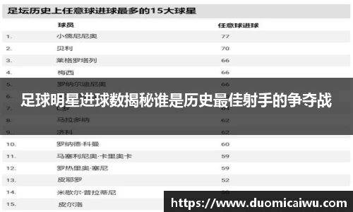 足球明星进球数揭秘谁是历史最佳射手的争夺战